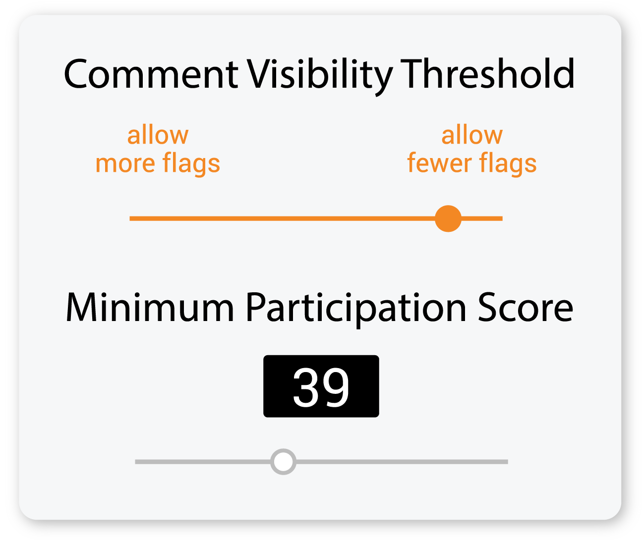 thresholds-2